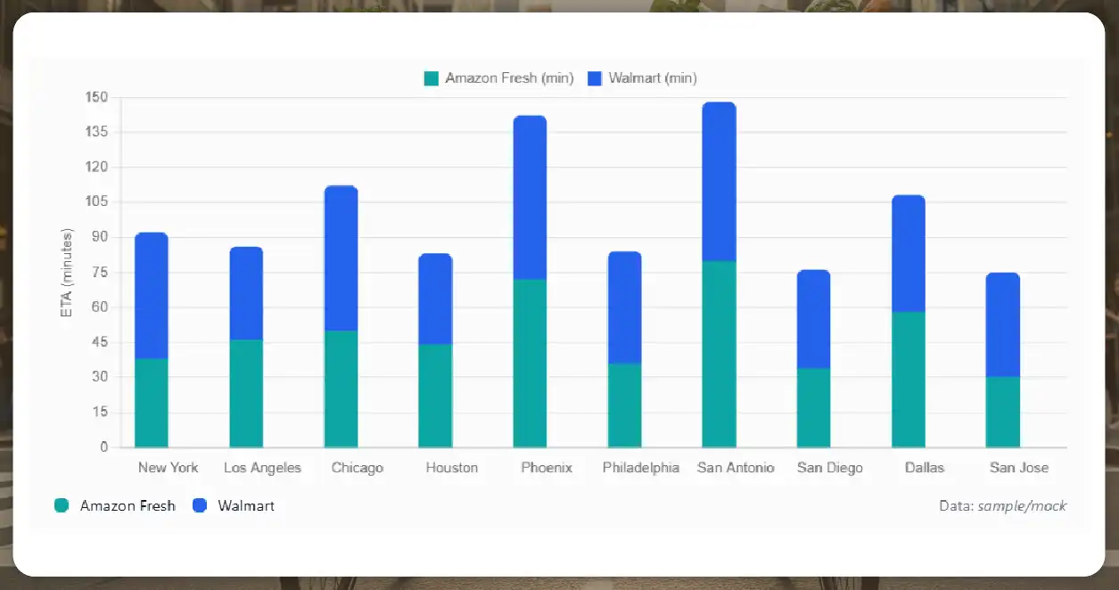 Why Delivery Speed Analysis Matters?